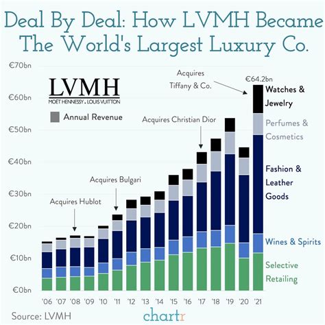 louis vuitton margins|LVMH: gross margin worldwide 2023 .